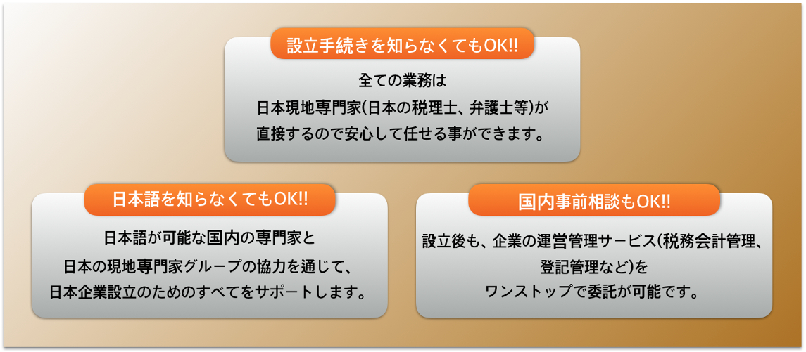 日本現地の投資を通じた支店及び子会社設立の総合支援