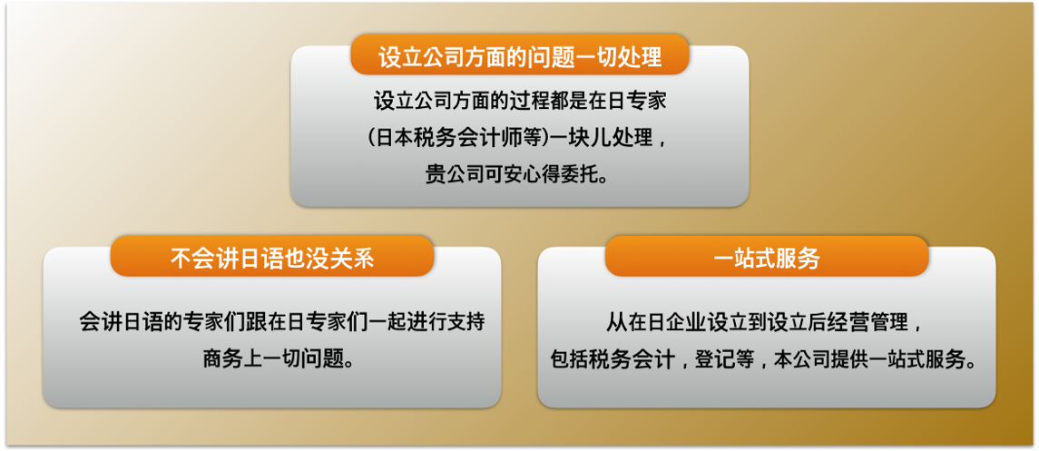 往日本投资设立分公司的综合性支持